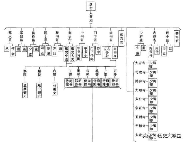 藩镇割据时的唐朝皇帝，没当过太子的王爷
