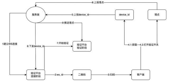 字节跳动是什么，对字节跳动有什么了解（你好，这里是十年前的字节跳动）