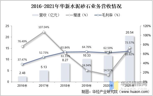 砂石未来发展趋势，砂石市场恐将持续走弱