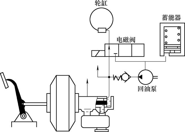 汽车abs系统控制方法，汽车ABS系统主要传感器的结构及工作原理