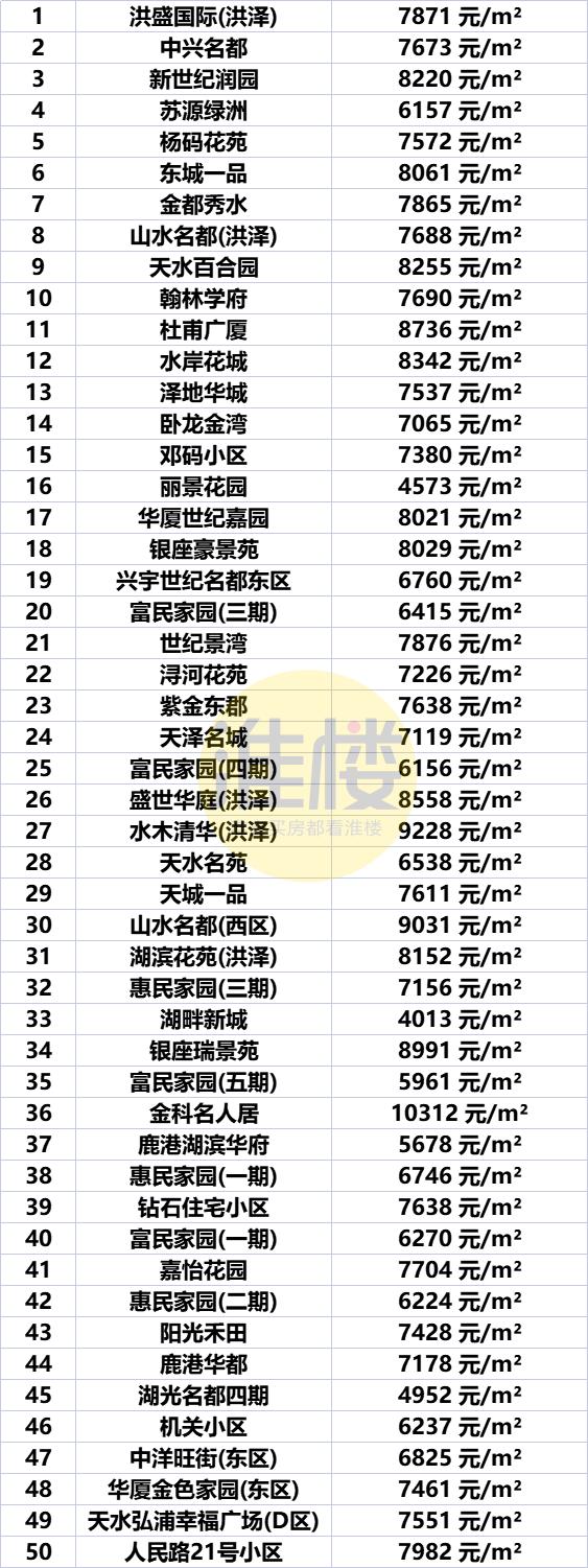 淮安市盱眙房价最新价格表，淮安区涨洪泽涨