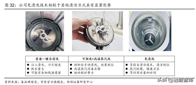 杭州九阳小家电，九阳接连推出创新型小厨电（家庭寻味之旅圆满收官）
