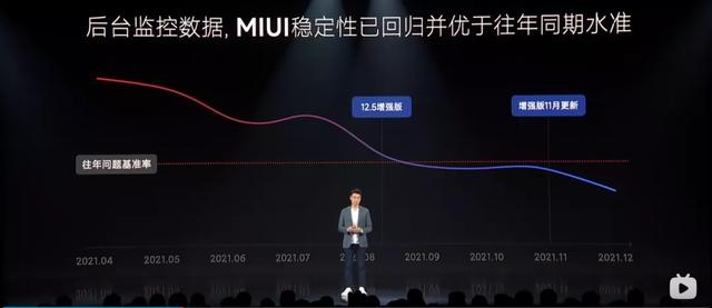 以下哪些是miui13新功能，重回国内第一MIUI13