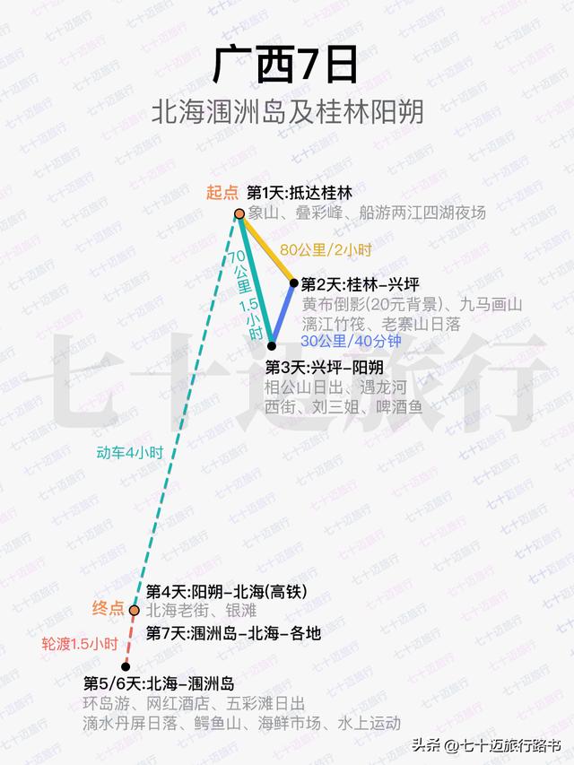 桂林阳朔游必去景点旅游攻略，桂林阳朔游必去景点一日游攻略（广西桂林阳朔县值得游玩的旅游景点有哪些）