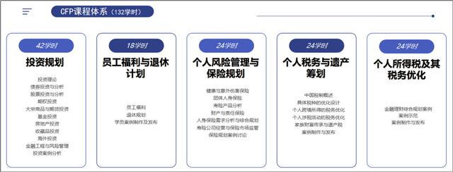 afp金融理财师证书意义，金融财富管理证书大盘点
