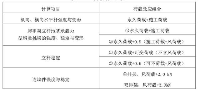 扣件式钢管脚手架施工规范最新，建筑施工扣件式钢管脚手架