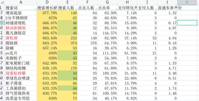 淘宝选品思路以及方式方法，如何进行淘宝选品