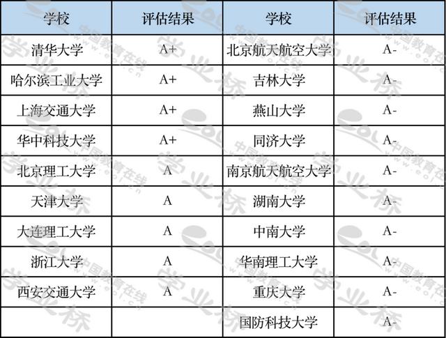 机械工程大类的专业课，2023华中科技大学-机械工程专业上岸经验分享