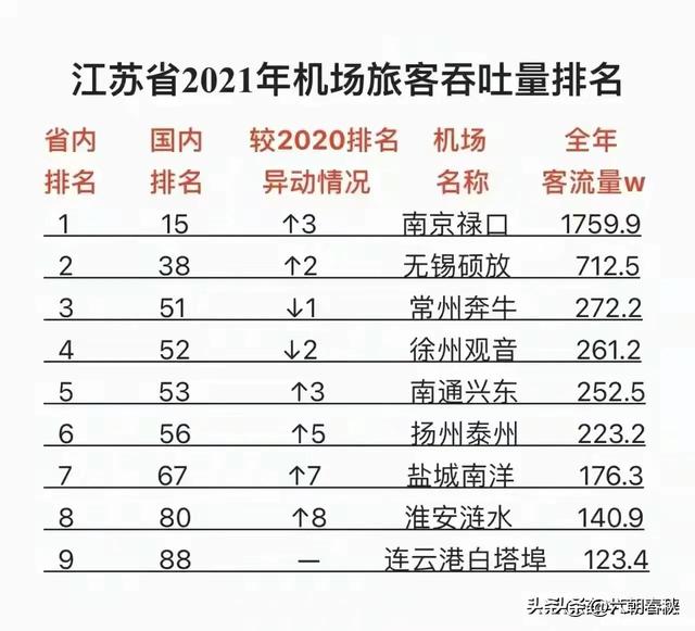 南通新机场最新消息，南通第三机场选址最新消息（<至南通新机场>城际会是地铁或磁悬浮吗）