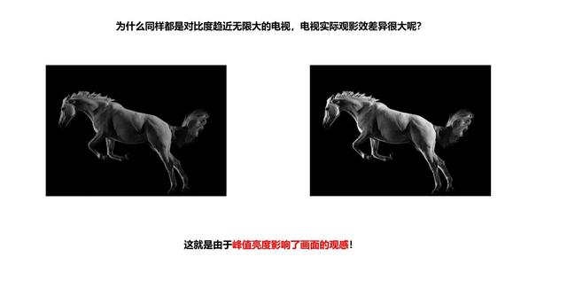 电视亮度和对比度的比例，电视究竟看对比度还是亮度