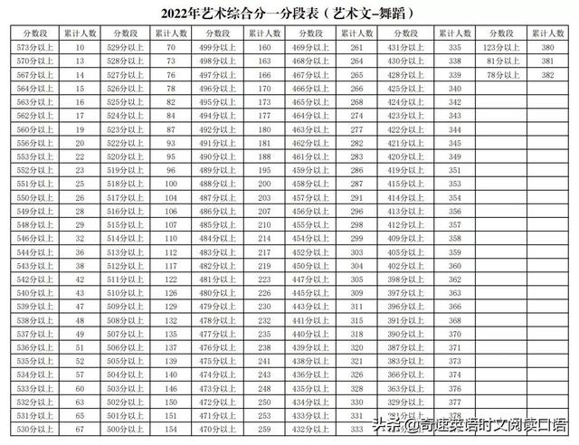 各地高考分数线，6省份公布高考分数线速览