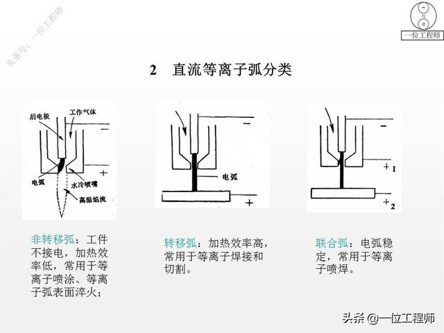 热处理工艺中淬火的常用十种方法，热处理专业知识问答汇总