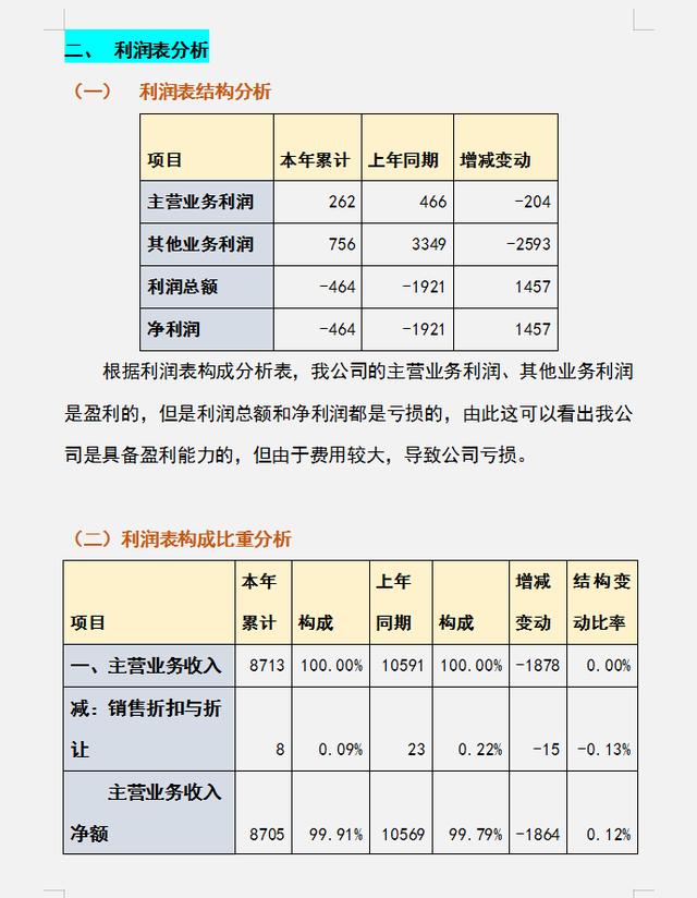 财务报表分析及案例，如何正确的掌握财务报表（财务三大报表怎么分析）