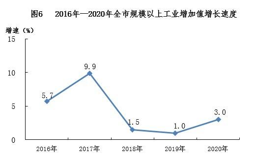 南宁发展太快了变成一线城市，能否把南宁打造成新一线城市