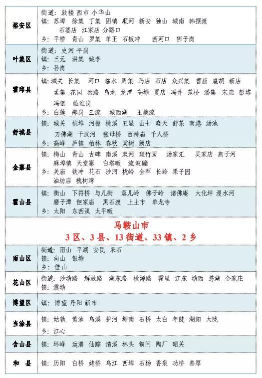 安徽有多少个县，安徽十二个区域划分（安徽省县级城市实力榜Top20）