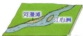 河流地貌模型，河流地貌