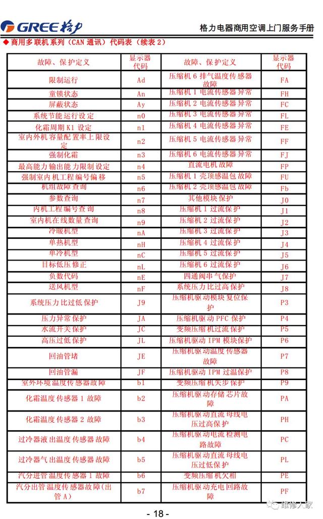 格力的售后服务都包括哪些，格力售后服务手册大全