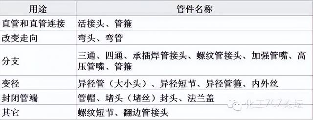 管道单线图快速看懂方法，管道单线图走向口诀（排水工程图识读）