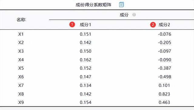 spss主成分分析，spss进行主成分分析的简要操作