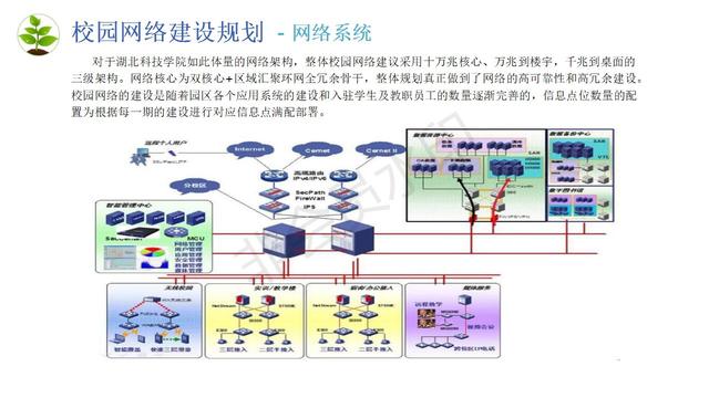 数字化校园建设包括哪些，数字化校园建设规划方案