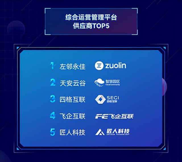 智能楼宇系统排名，2021智慧楼宇科技企业排行榜公布