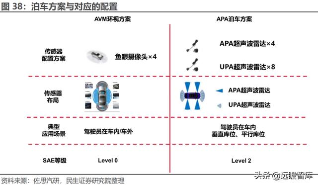 经纬恒润科技供应链，全能新星经纬恒润