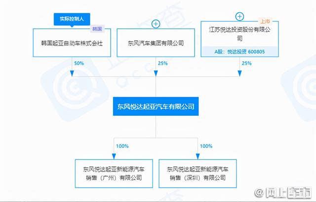 东风悦达起亚2022新车计划，EV6 GT、全新KX5领衔
