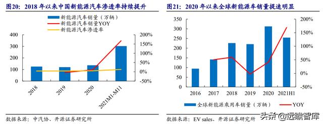 三花智控电器，给予三花智控买入评级