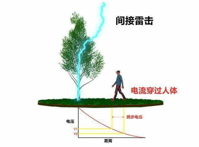 人体安全电压是多少伏，对人体安全电压最高不超过多少伏