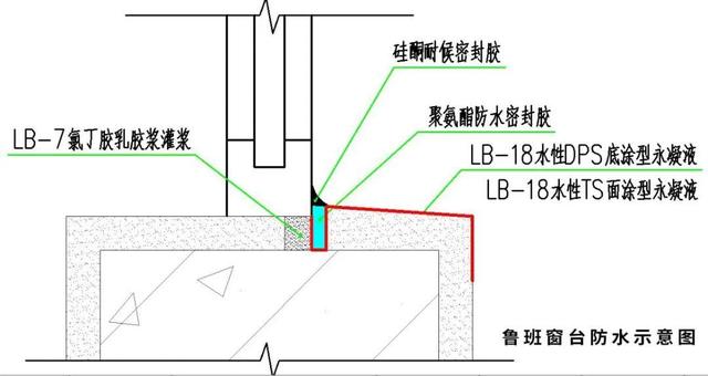 买的房子漏水用什么方法补漏，30年防水补漏经验告诉你