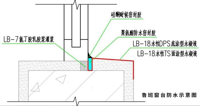 买的房子漏水用什么方法补漏，30年防水补漏经验告诉你