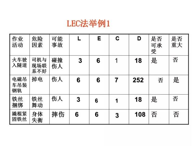 海因里希安全法则，安全生产领域的海因里希法则（安全生产十大法则）