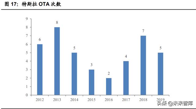 整车一体压铸，一体压铸开启成长新征程