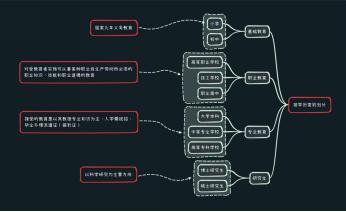 学历有几种等级，你知道你的学历在第几级么