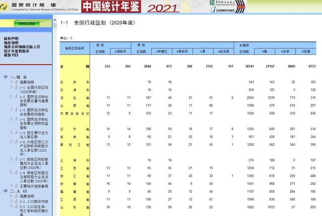 国家各大城市规划，西北地区七个大城市城区建设数据分析