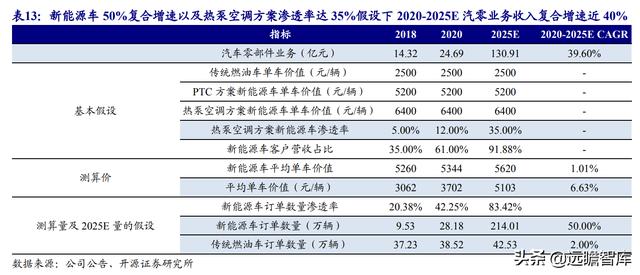 三花智控电器，给予三花智控买入评级