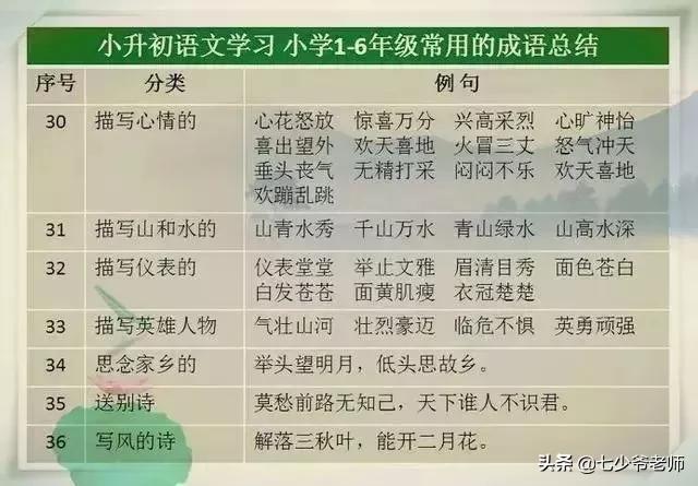 好好学习的成语，鼓励孩子好好学习的四字成语（12个成语）