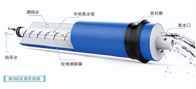 净水器废水比例一般多少，净水器有废水好还是没有废水好