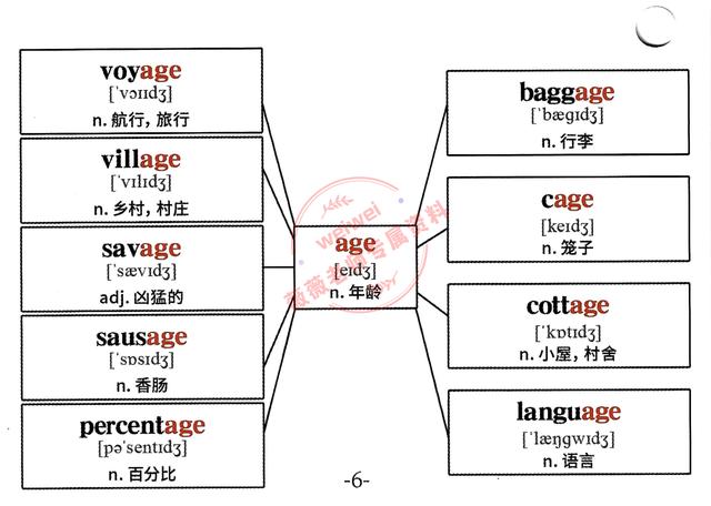 英语单词思维导图，428张英语单词思维导图