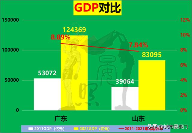 人口过亿的省份，各省人口和面积排名（31省份常住人口数据出炉）