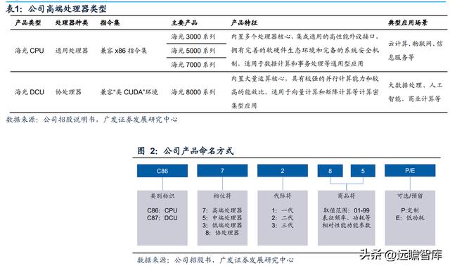 海光处理器的架构，CPU性能虽有缩水