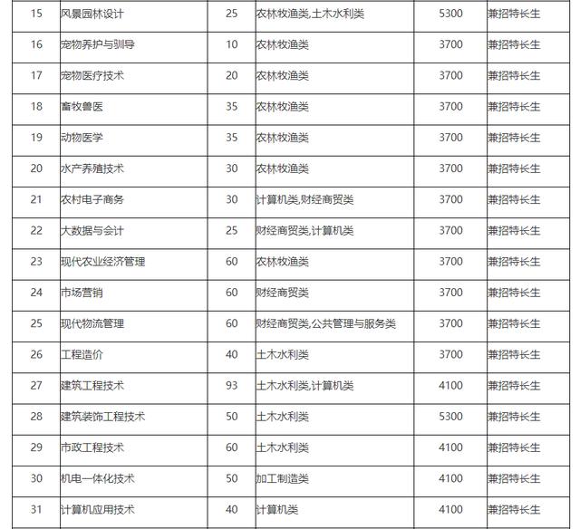 单招面试多少分，中职单招面试分一般都能拿多少分（亲历考官揭秘高职单招面试）