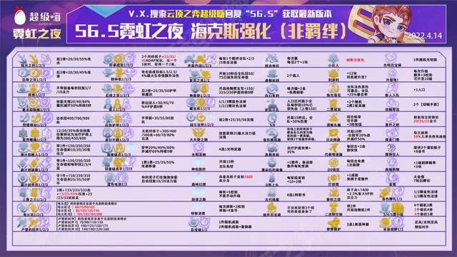云顶之弈新手容易上分阵容，最适合新手玩法上分阵容
