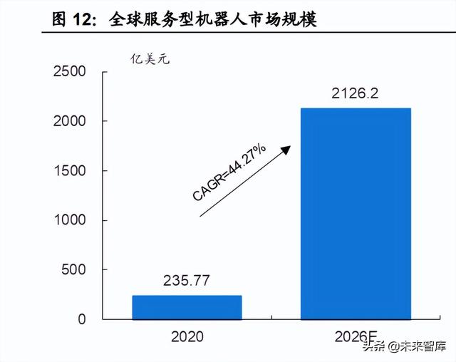 汽车激光雷达国内龙头企业，汽车激光雷达行业专题研究