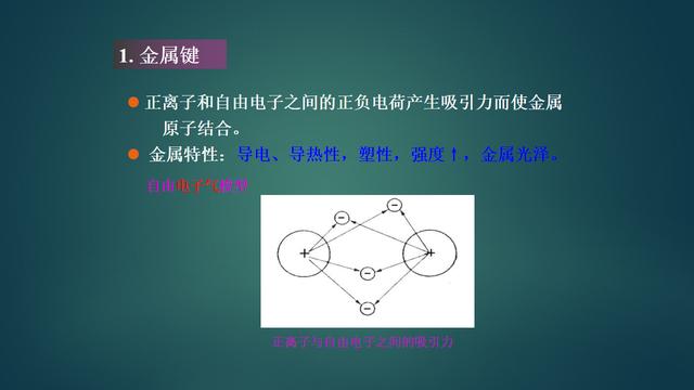 机械工程上常用的材料有，基础理论机械工程材料