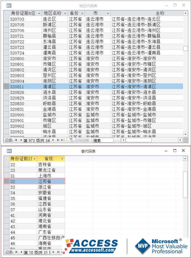 身份证籍贯代码参数表，仅利用Excel就能提取到4类信息