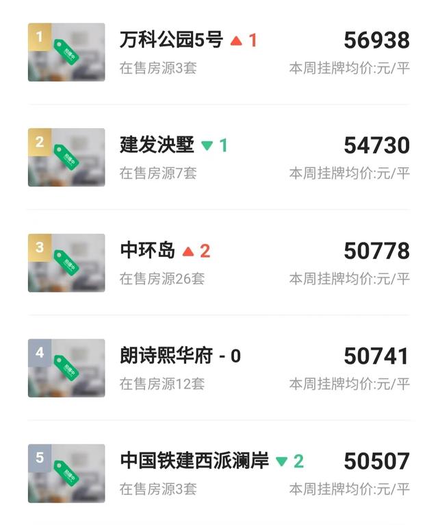 成都最贵的别墅，成都排名前十的顶级豪宅