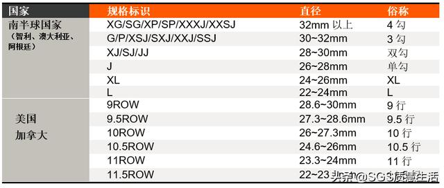 山东大樱桃和车厘子的区别，1个却叫“车厘子”