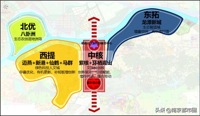 南京江北核心区，南京江北核心区有哪些重叠区域（看看有没有你们在意的#南京...）