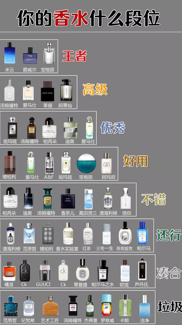 排名前十的香水，香水十大排名（让您在2022年全年保持自信的味道）